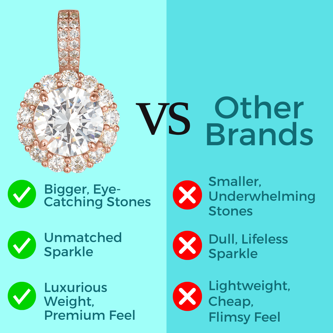 Round Brilliant Cut Pendant - 1 Halo